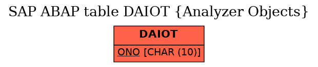 E-R Diagram for table DAIOT (Analyzer Objects)