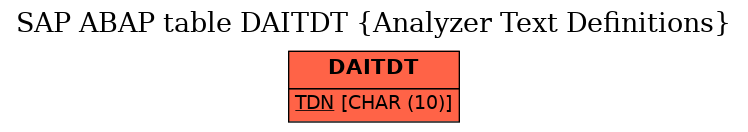 E-R Diagram for table DAITDT (Analyzer Text Definitions)