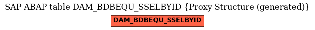 E-R Diagram for table DAM_BDBEQU_SSELBYID (Proxy Structure (generated))