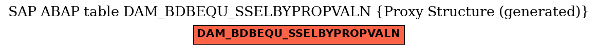 E-R Diagram for table DAM_BDBEQU_SSELBYPROPVALN (Proxy Structure (generated))