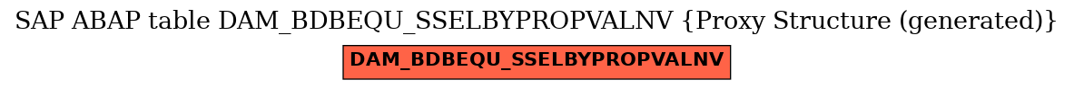 E-R Diagram for table DAM_BDBEQU_SSELBYPROPVALNV (Proxy Structure (generated))
