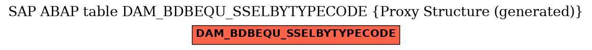 E-R Diagram for table DAM_BDBEQU_SSELBYTYPECODE (Proxy Structure (generated))