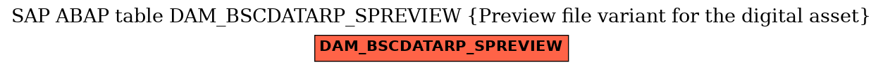 E-R Diagram for table DAM_BSCDATARP_SPREVIEW (Preview file variant for the digital asset)