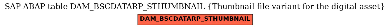 E-R Diagram for table DAM_BSCDATARP_STHUMBNAIL (Thumbnail file variant for the digital asset)