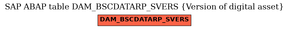 E-R Diagram for table DAM_BSCDATARP_SVERS (Version of digital asset)