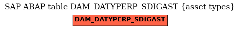 E-R Diagram for table DAM_DATYPERP_SDIGAST (asset types)