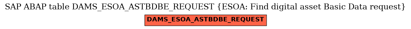 E-R Diagram for table DAMS_ESOA_ASTBDBE_REQUEST (ESOA: Find digital asset Basic Data request)