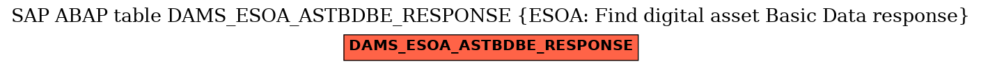 E-R Diagram for table DAMS_ESOA_ASTBDBE_RESPONSE (ESOA: Find digital asset Basic Data response)