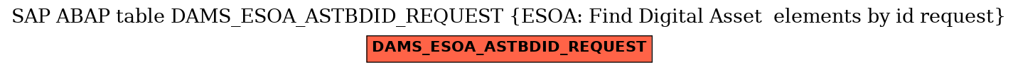 E-R Diagram for table DAMS_ESOA_ASTBDID_REQUEST (ESOA: Find Digital Asset  elements by id request)