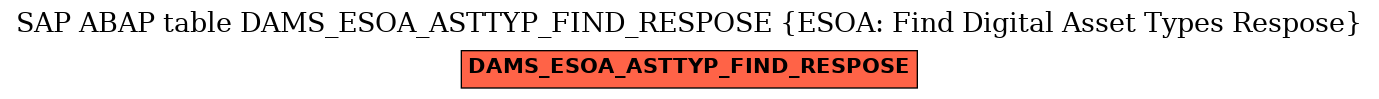 E-R Diagram for table DAMS_ESOA_ASTTYP_FIND_RESPOSE (ESOA: Find Digital Asset Types Respose)
