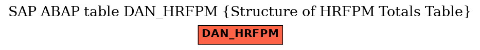 E-R Diagram for table DAN_HRFPM (Structure of HRFPM Totals Table)