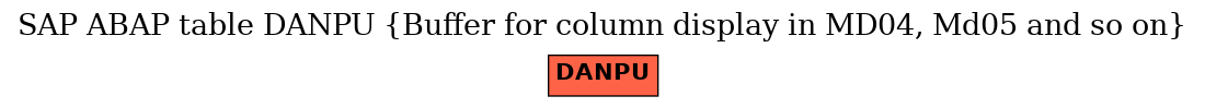 E-R Diagram for table DANPU (Buffer for column display in MD04, Md05 and so on)