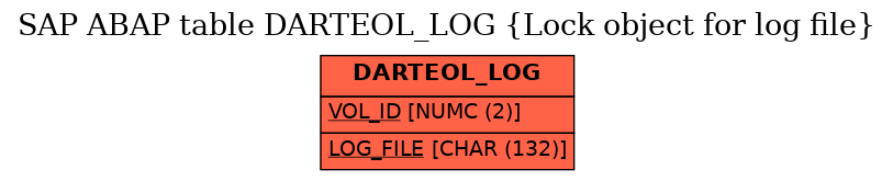 E-R Diagram for table DARTEOL_LOG (Lock object for log file)