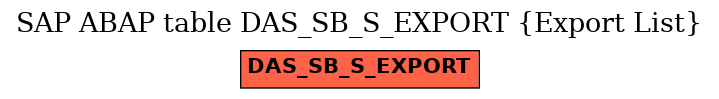 E-R Diagram for table DAS_SB_S_EXPORT (Export List)