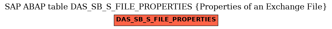E-R Diagram for table DAS_SB_S_FILE_PROPERTIES (Properties of an Exchange File)