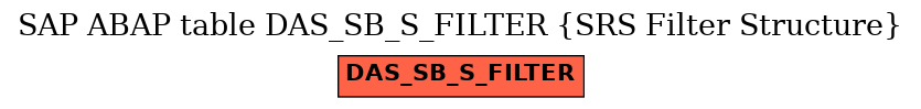 E-R Diagram for table DAS_SB_S_FILTER (SRS Filter Structure)