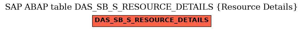 E-R Diagram for table DAS_SB_S_RESOURCE_DETAILS (Resource Details)