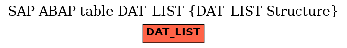 E-R Diagram for table DAT_LIST (DAT_LIST Structure)