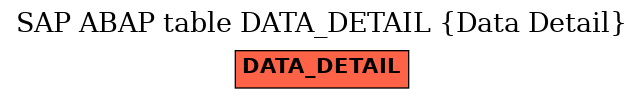 E-R Diagram for table DATA_DETAIL (Data Detail)