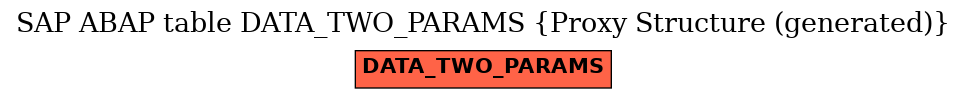 E-R Diagram for table DATA_TWO_PARAMS (Proxy Structure (generated))