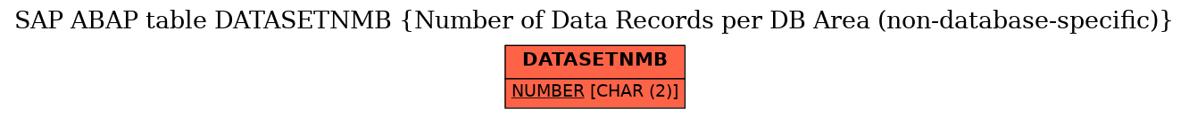 E-R Diagram for table DATASETNMB (Number of Data Records per DB Area (non-database-specific))