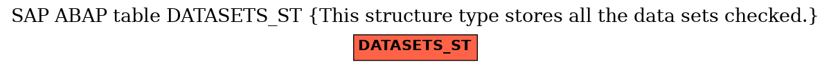 E-R Diagram for table DATASETS_ST (This structure type stores all the data sets checked.)