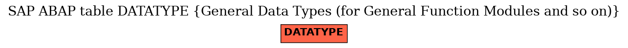 E-R Diagram for table DATATYPE (General Data Types (for General Function Modules and so on))