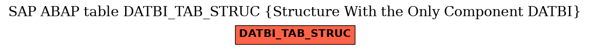 E-R Diagram for table DATBI_TAB_STRUC (Structure With the Only Component DATBI)