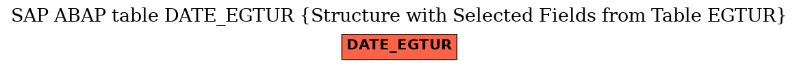 E-R Diagram for table DATE_EGTUR (Structure with Selected Fields from Table EGTUR)