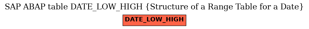 E-R Diagram for table DATE_LOW_HIGH (Structure of a Range Table for a Date)