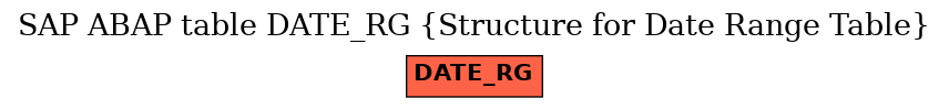 E-R Diagram for table DATE_RG (Structure for Date Range Table)