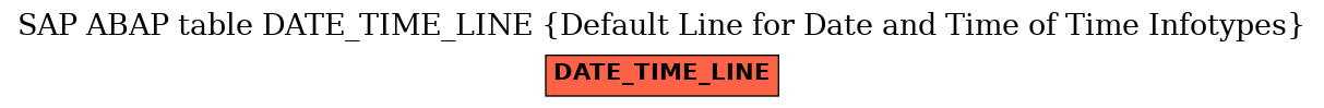 E-R Diagram for table DATE_TIME_LINE (Default Line for Date and Time of Time Infotypes)