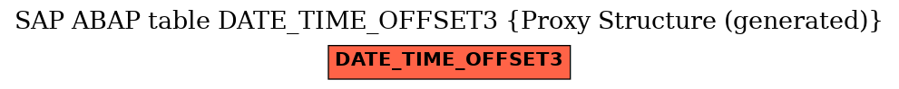 E-R Diagram for table DATE_TIME_OFFSET3 (Proxy Structure (generated))