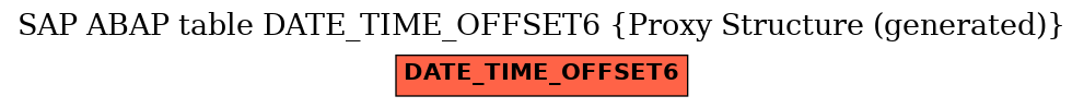 E-R Diagram for table DATE_TIME_OFFSET6 (Proxy Structure (generated))