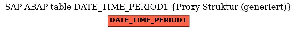 E-R Diagram for table DATE_TIME_PERIOD1 (Proxy Struktur (generiert))