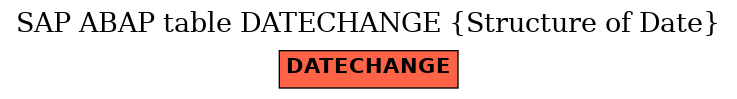 E-R Diagram for table DATECHANGE (Structure of Date)