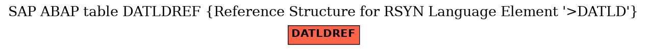 E-R Diagram for table DATLDREF (Reference Structure for RSYN Language Element 