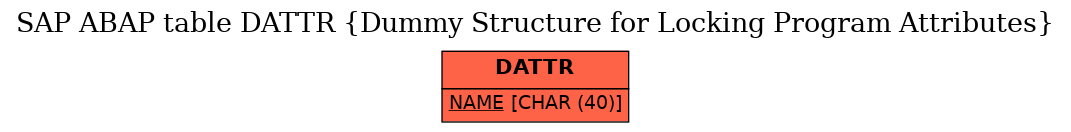 E-R Diagram for table DATTR (Dummy Structure for Locking Program Attributes)