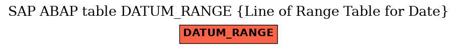 E-R Diagram for table DATUM_RANGE (Line of Range Table for Date)