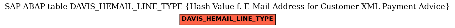 E-R Diagram for table DAVIS_HEMAIL_LINE_TYPE (Hash Value f. E-Mail Address for Customer XML Payment Advice)