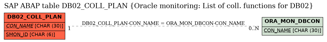 E-R Diagram for table DB02_COLL_PLAN (Oracle monitoring: List of coll. functions for DB02)