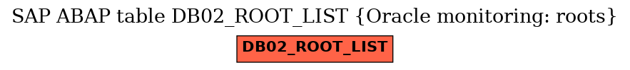 E-R Diagram for table DB02_ROOT_LIST (Oracle monitoring: roots)