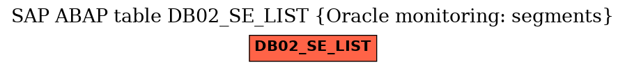 E-R Diagram for table DB02_SE_LIST (Oracle monitoring: segments)