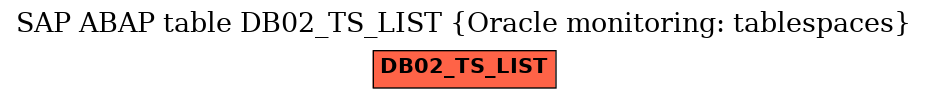 E-R Diagram for table DB02_TS_LIST (Oracle monitoring: tablespaces)