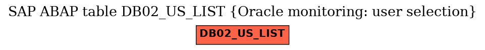 E-R Diagram for table DB02_US_LIST (Oracle monitoring: user selection)