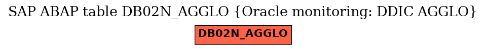 E-R Diagram for table DB02N_AGGLO (Oracle monitoring: DDIC AGGLO)