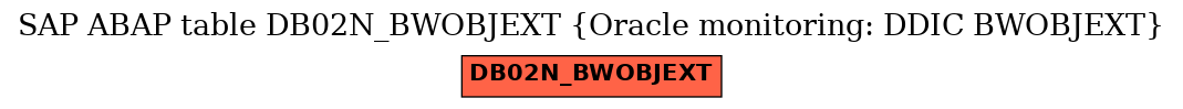 E-R Diagram for table DB02N_BWOBJEXT (Oracle monitoring: DDIC BWOBJEXT)