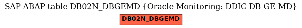E-R Diagram for table DB02N_DBGEMD (Oracle Monitoring: DDIC DB-GE-MD)