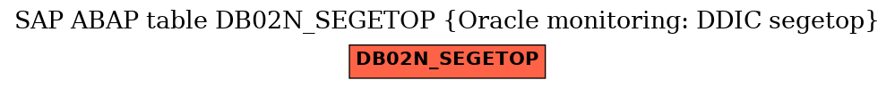 E-R Diagram for table DB02N_SEGETOP (Oracle monitoring: DDIC segetop)