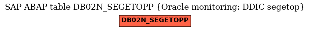 E-R Diagram for table DB02N_SEGETOPP (Oracle monitoring: DDIC segetop)